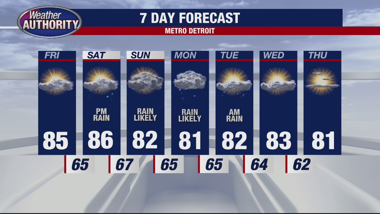 Getting warmer for Friday