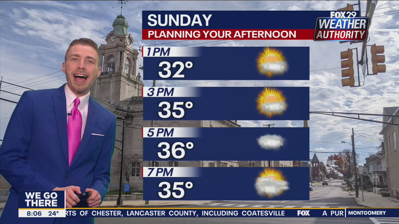 Weather Authority: Sunday, 8 a.m. update