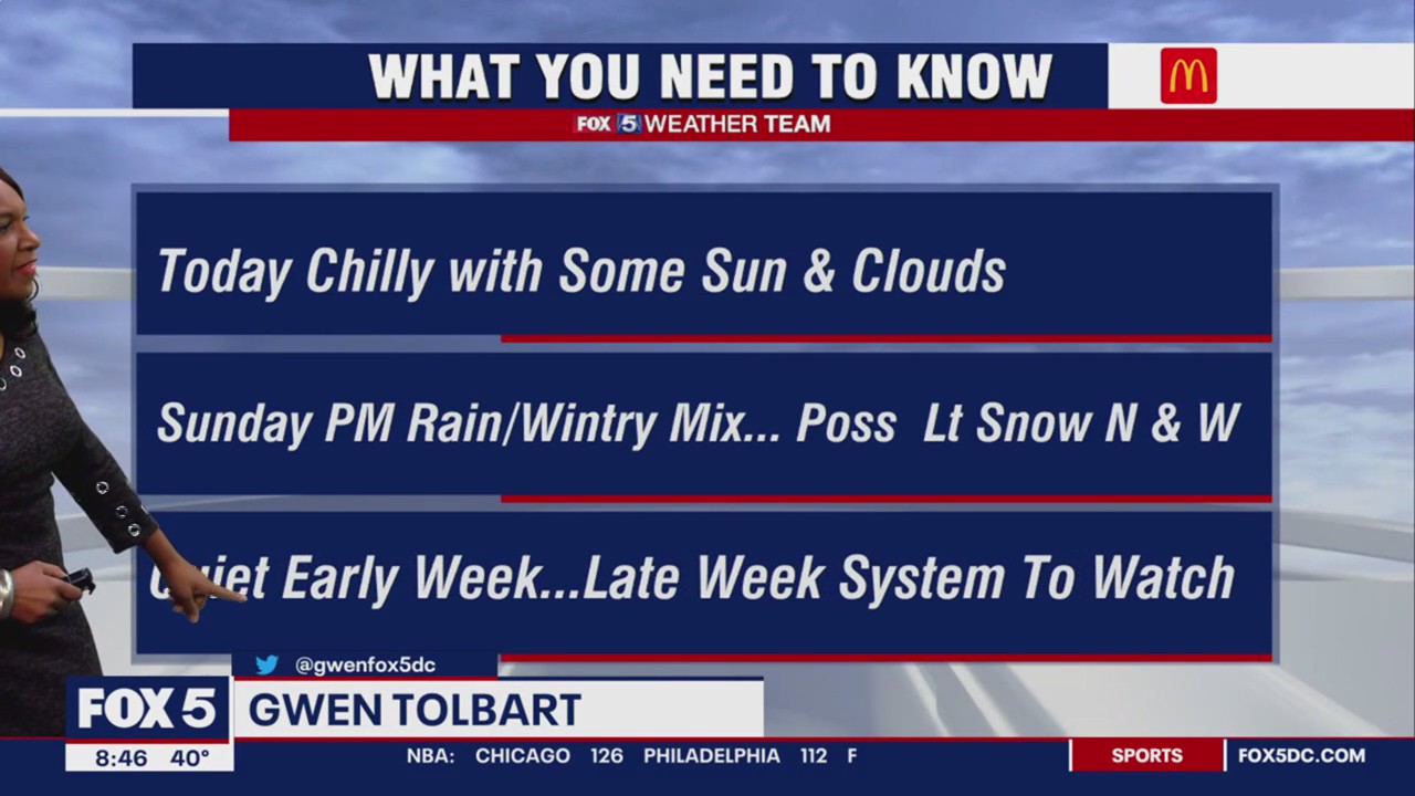 FOX 5 Weather forecast for Saturday, January 7