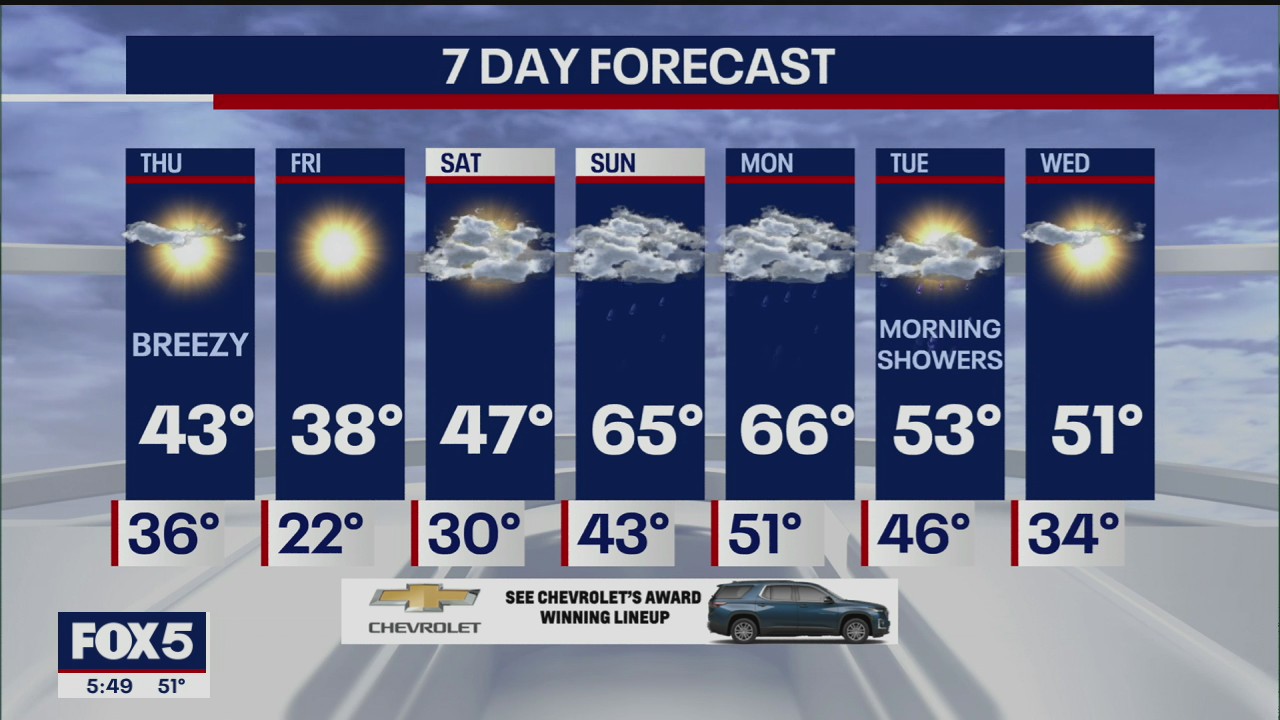 Weather forecast