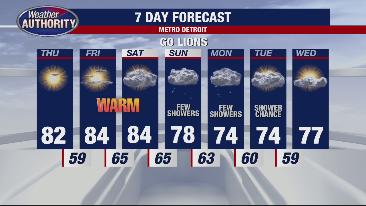 Great-looking stretch of weather continues