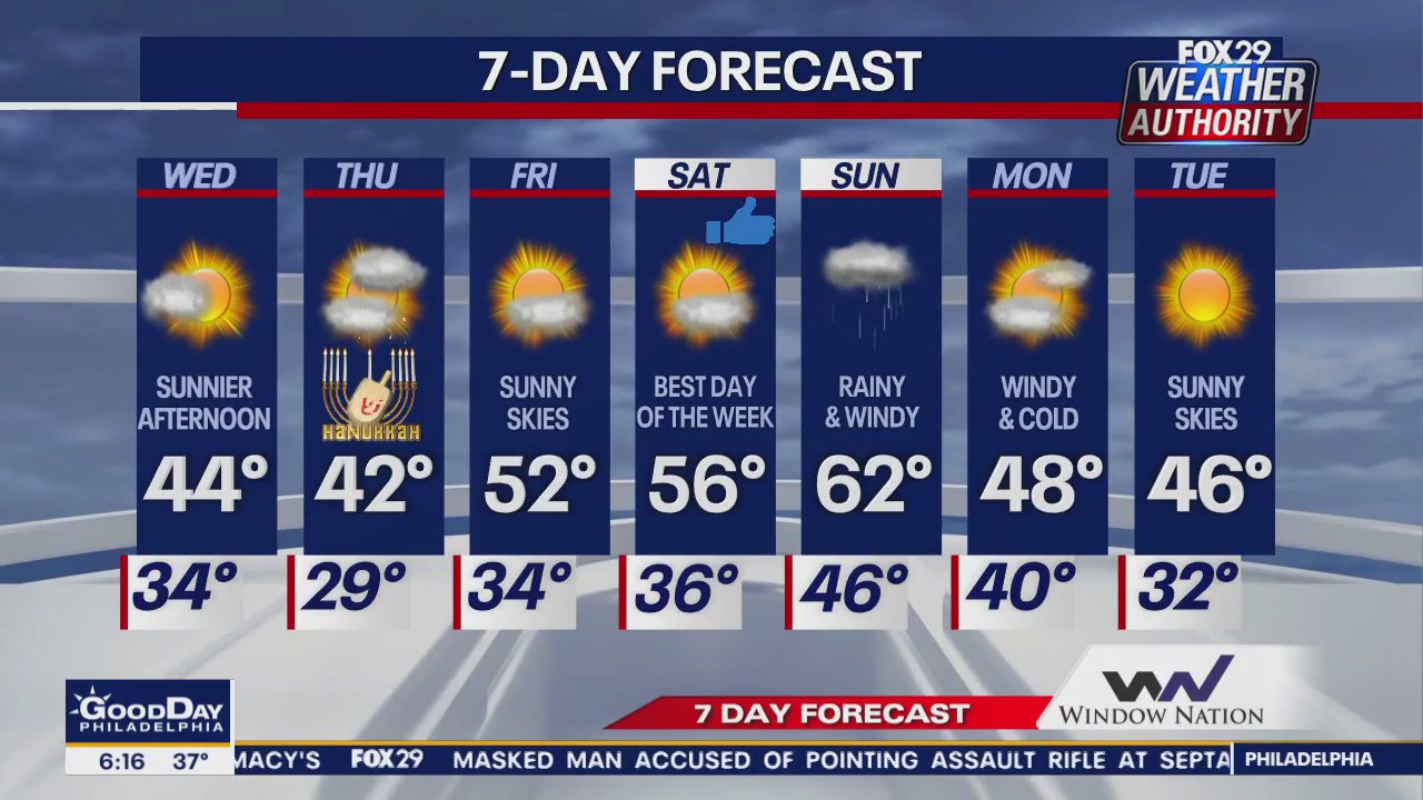 Weather Authority: Tuesday morning forecast