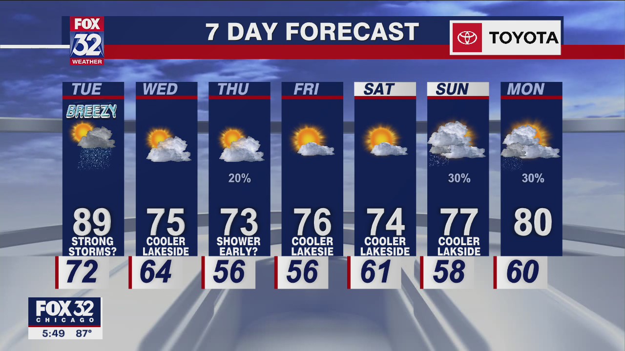Memorial Day weather: 6 p.m. forecast for Chicagoland on May 30