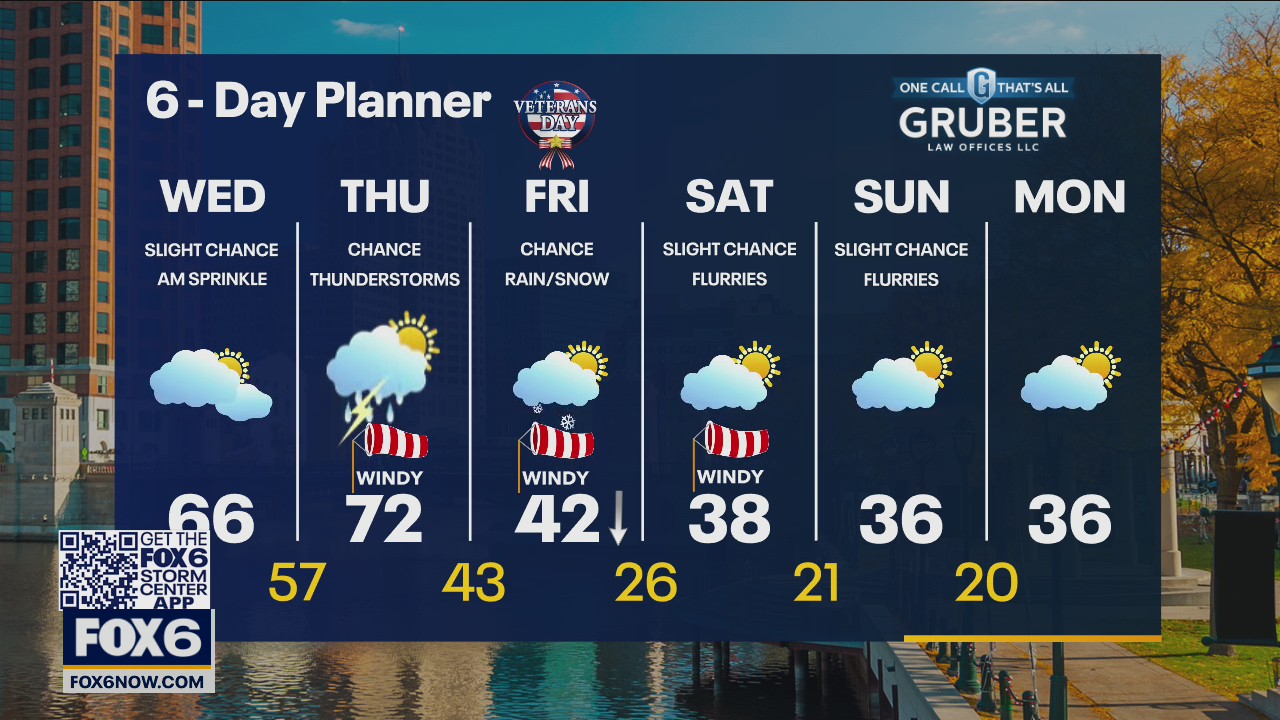Weather webcast with Rob Haswell