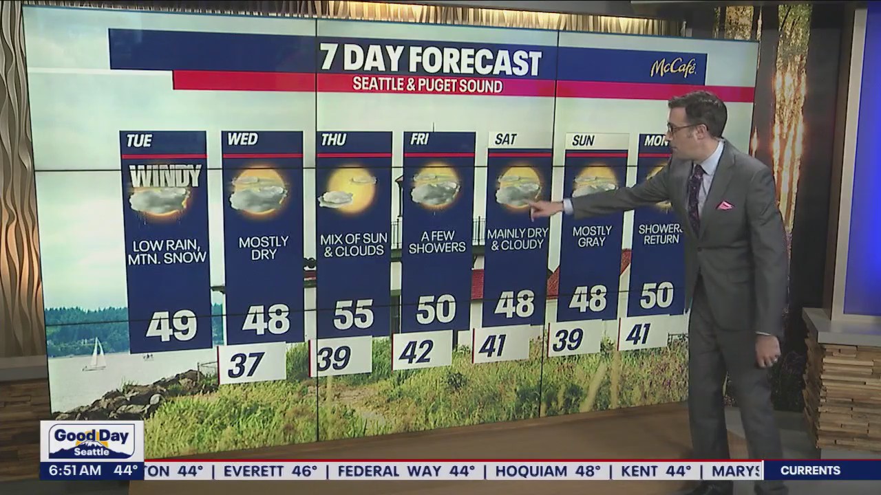 Lowland rain, mountain snow, and gusty winds