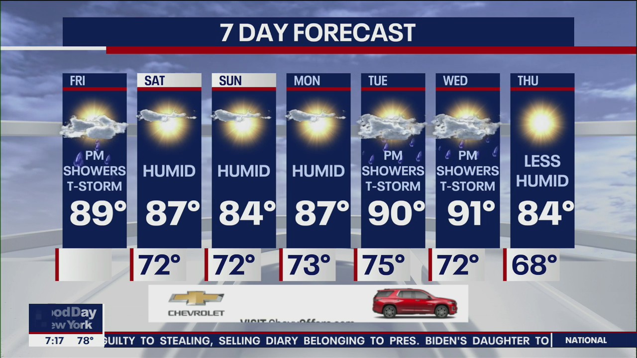 Weather Forecast