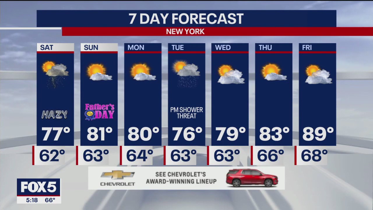 Weather forecast