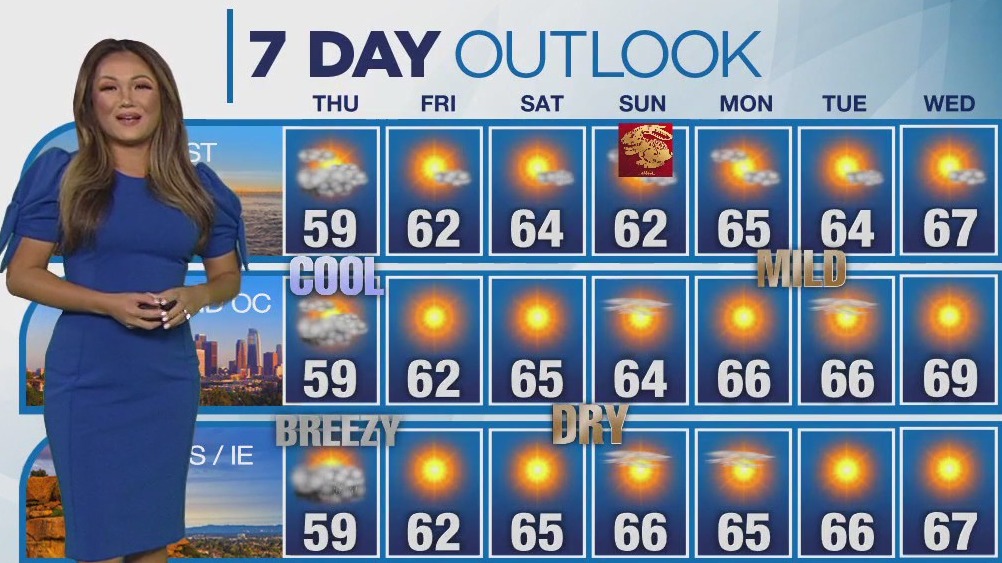 Weather Forecast for Thursday, Jan. 19
