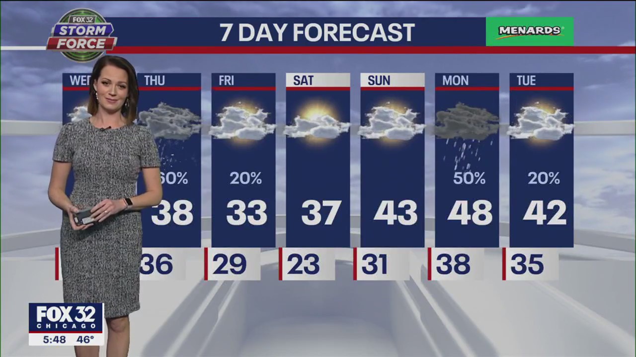 Chicagoland weather: 6 p.m. forecast for Jan. 10