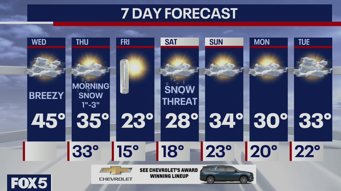Weather Forecast