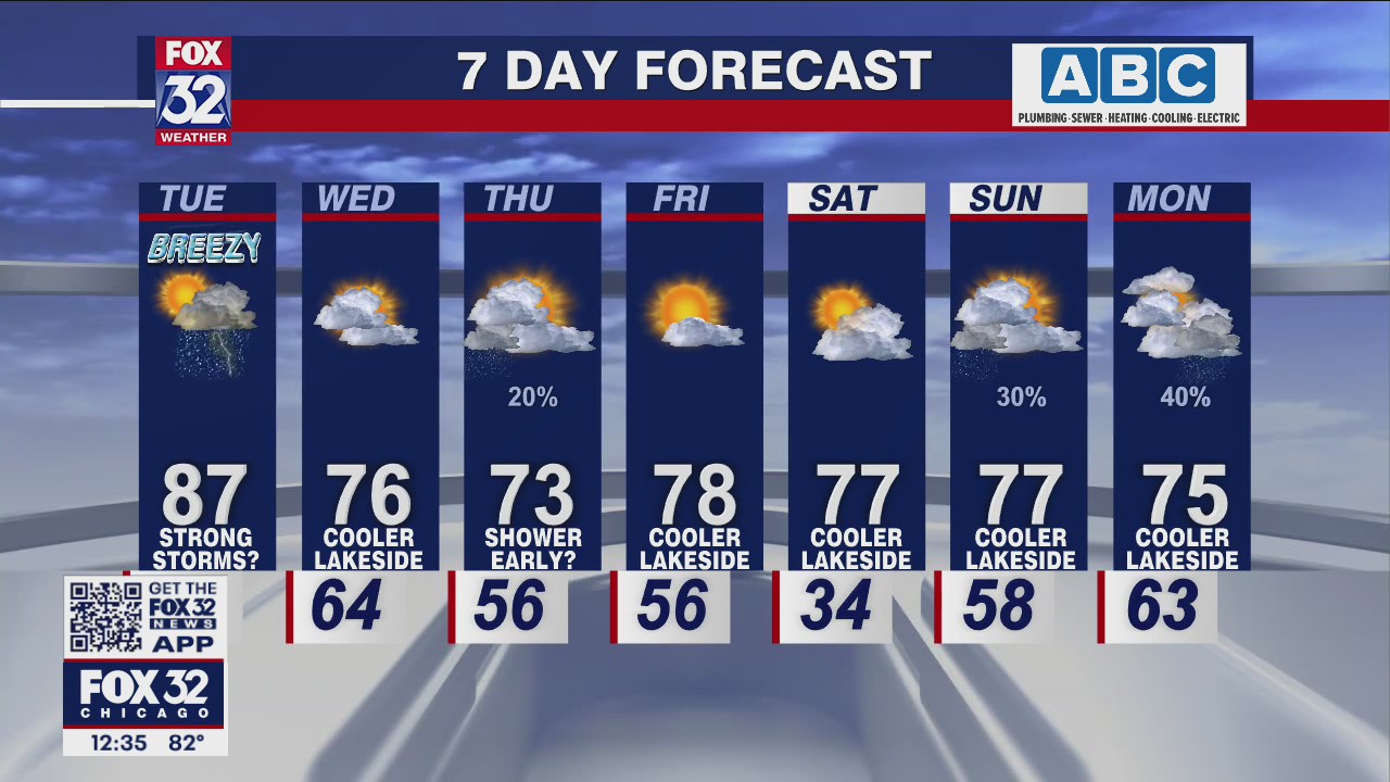 Afternoon forecast for Chicagoland on May 31st