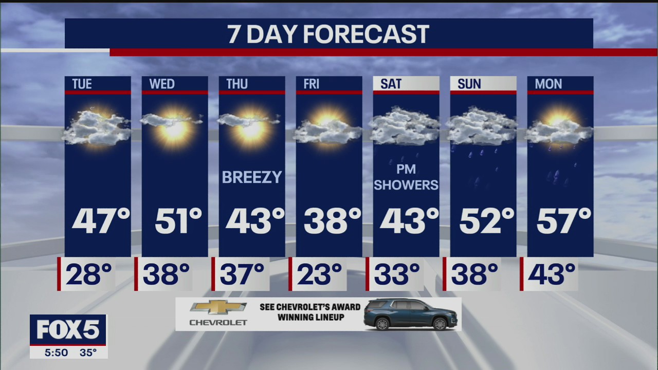 Weather Forecast