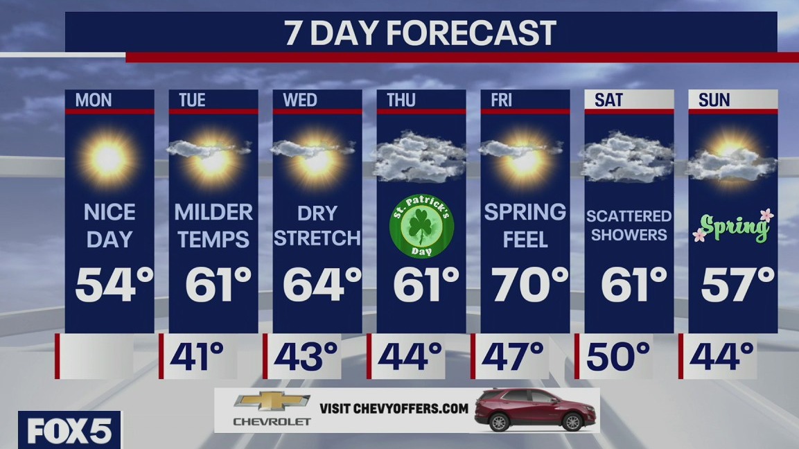 Weather Forecast
