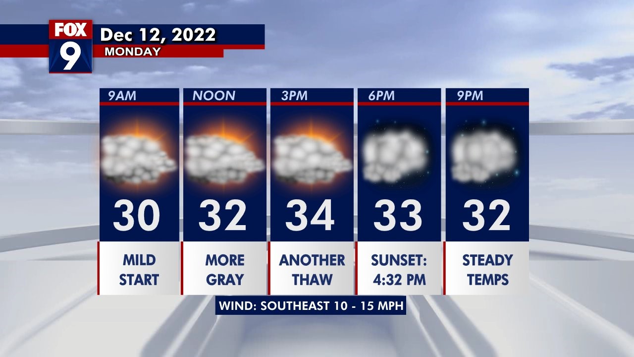 Monday's forecast: Cloudy with highs in the mid 30s