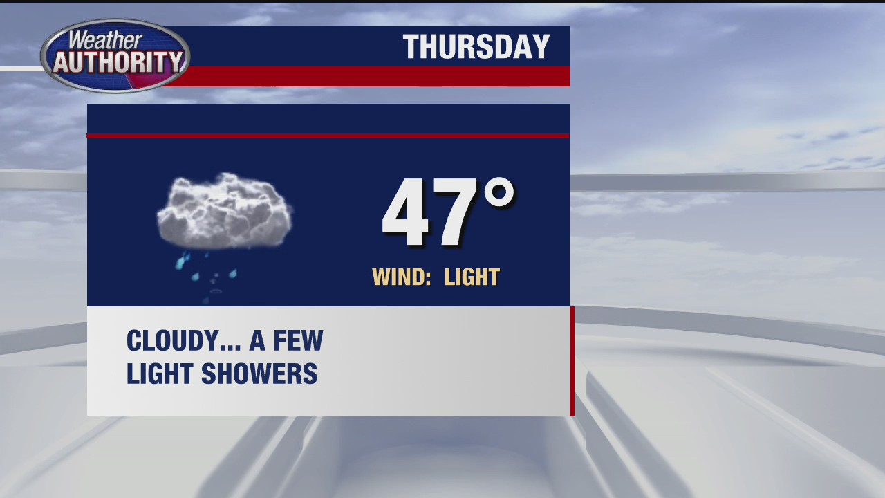 Rainy, cloudy weather continues Thursday, Friday
