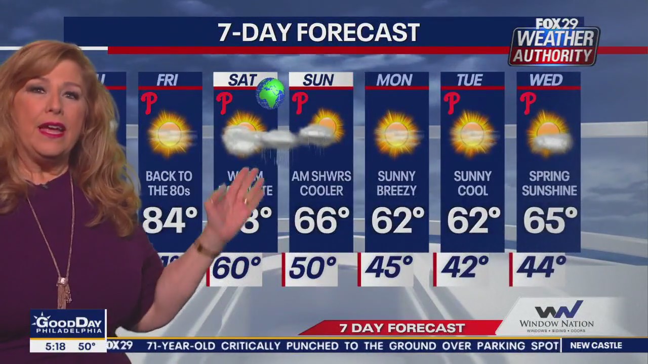 Weather Authority: Thursday, 5 a.m. forecast
