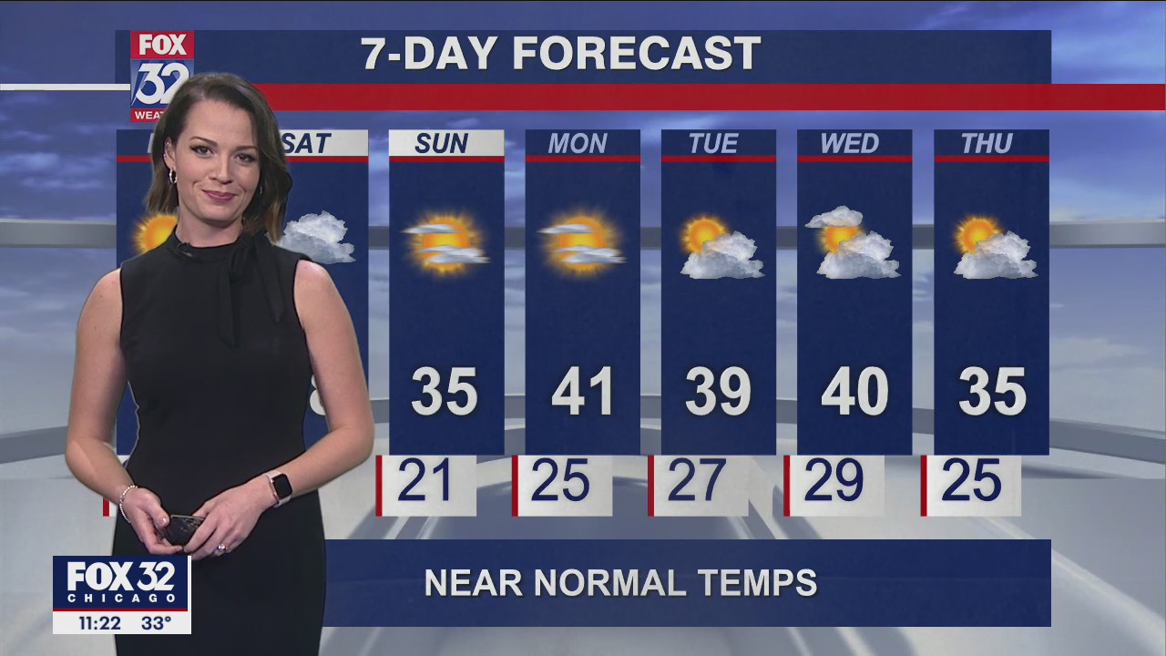 Evening weather for Chicagoland on Dec. 16