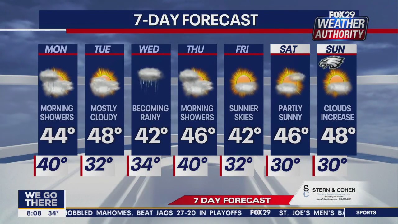 Weather Authority: Sunday morning forecast