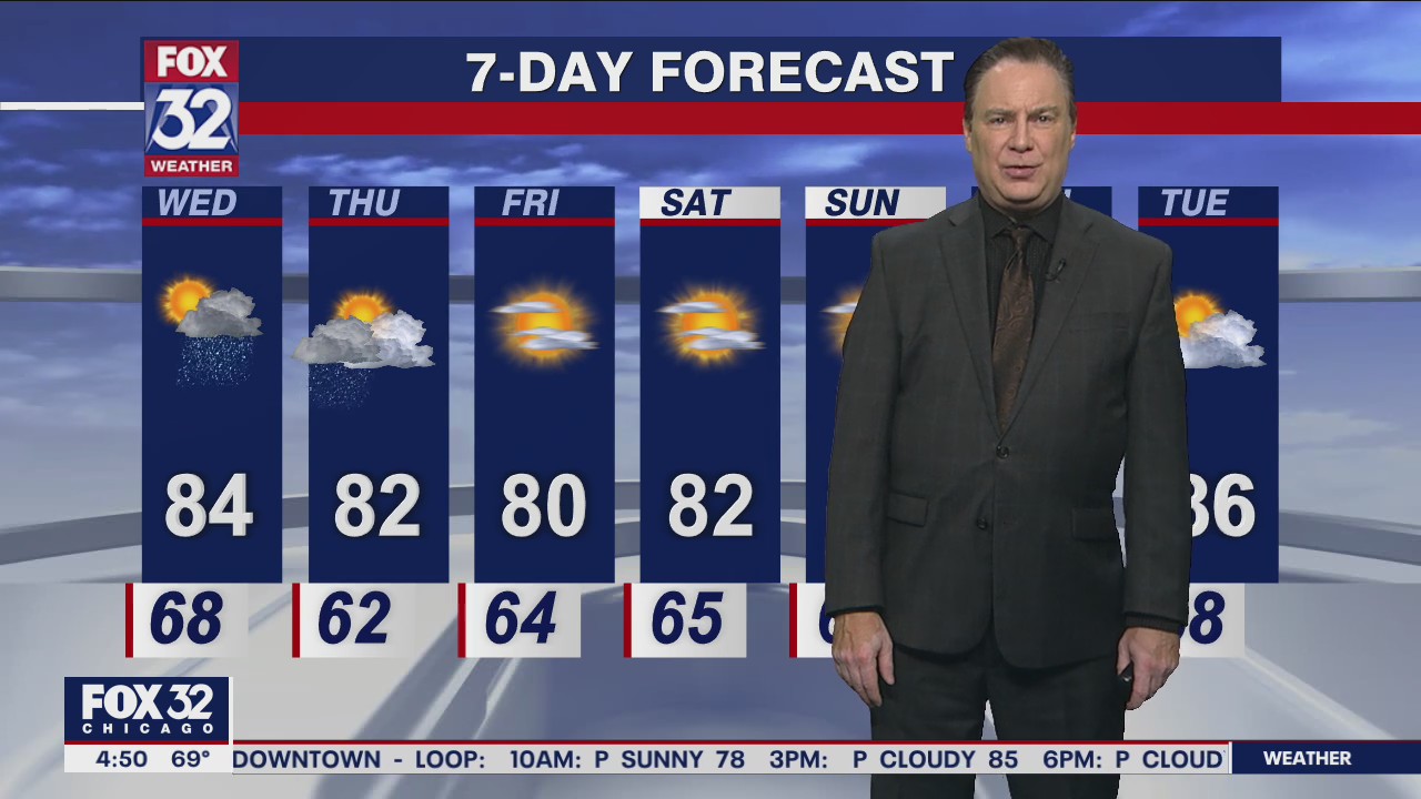 Morning forecast for Chicagoland on July 27th