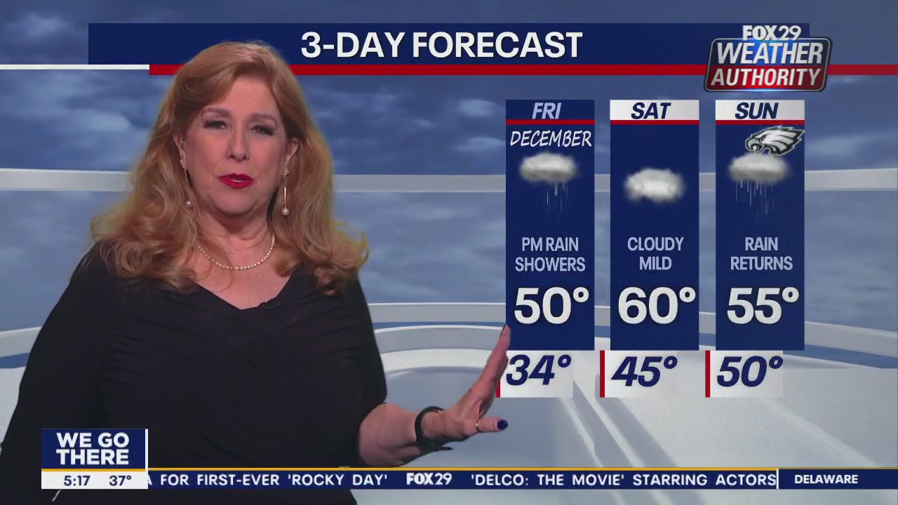 Weather Authority: Friday morning update