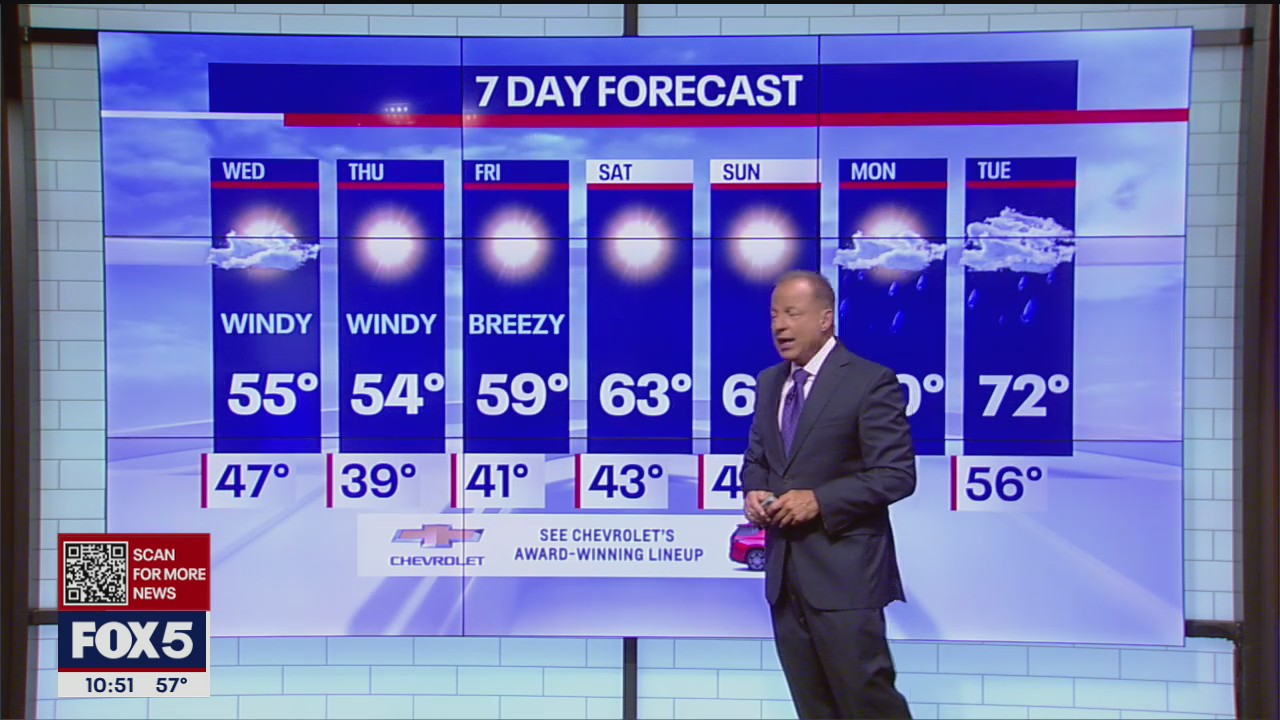 Weather Forecast