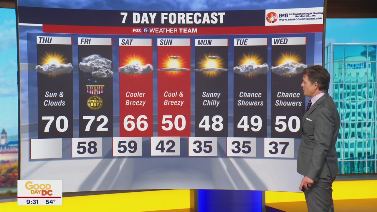 FOX 5 Weather forecast for Thursday, November 10