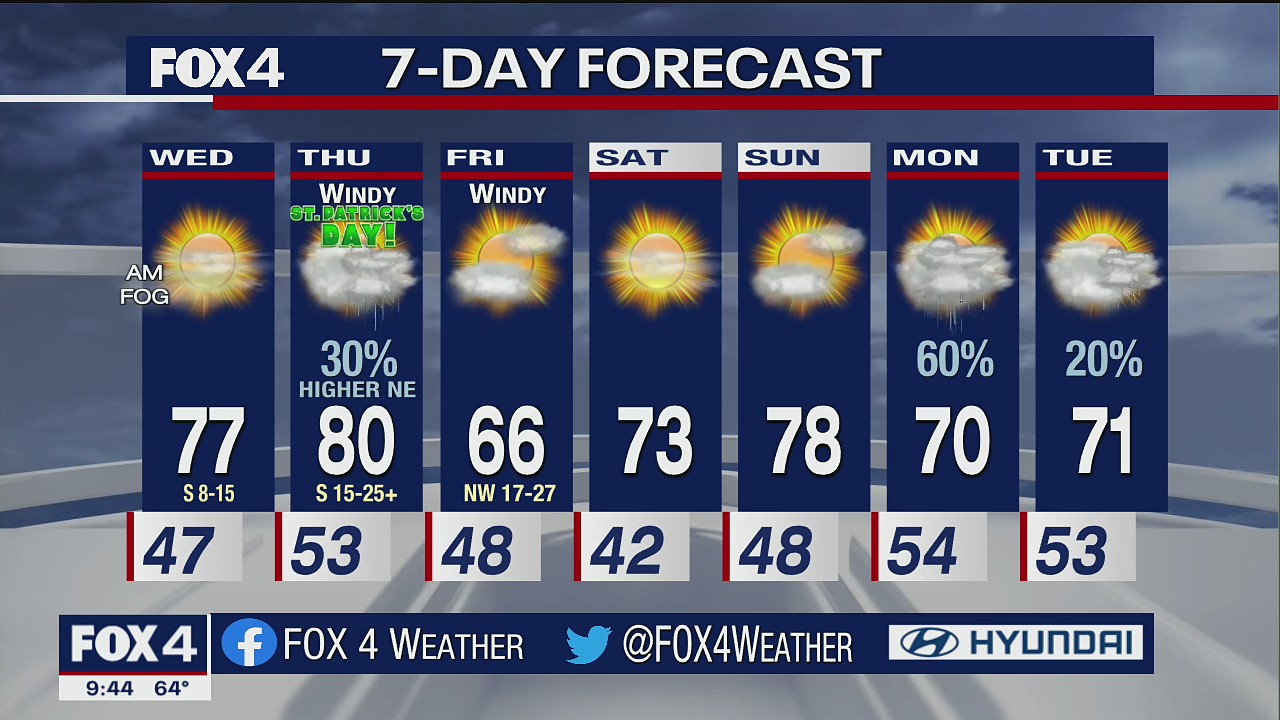 March 15 overnight forecast