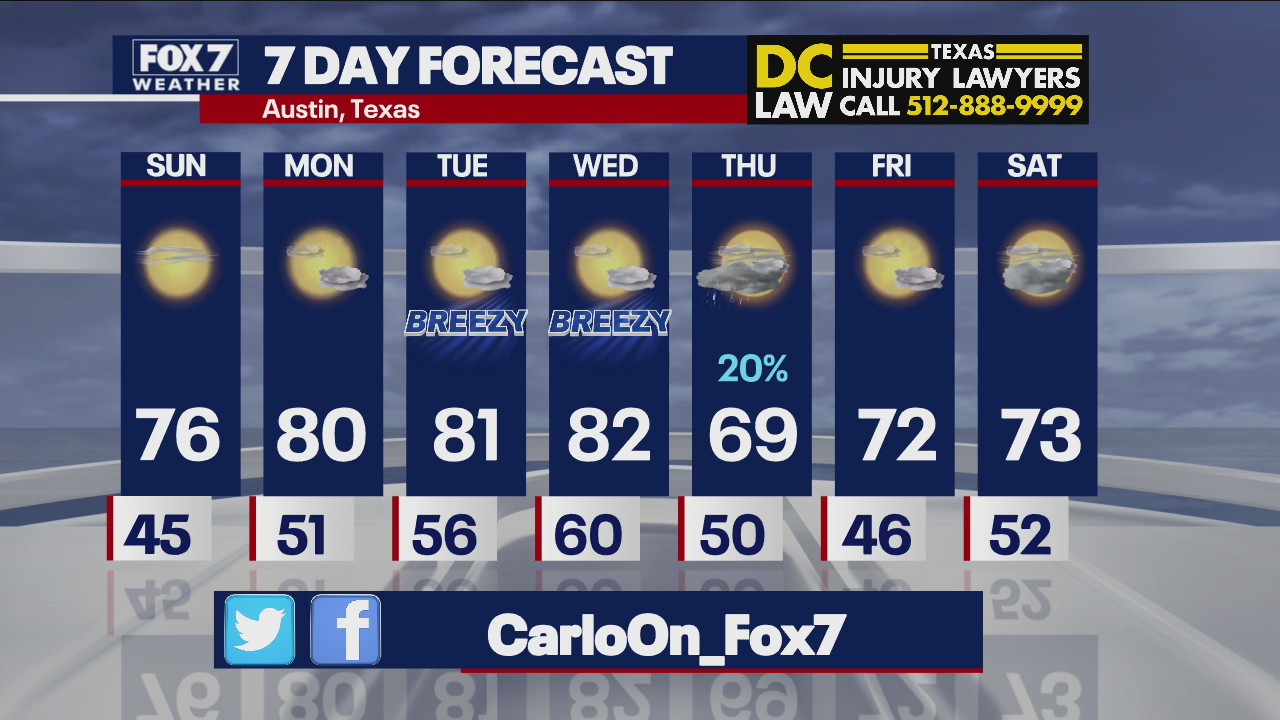 Evening weather forecast for November 13