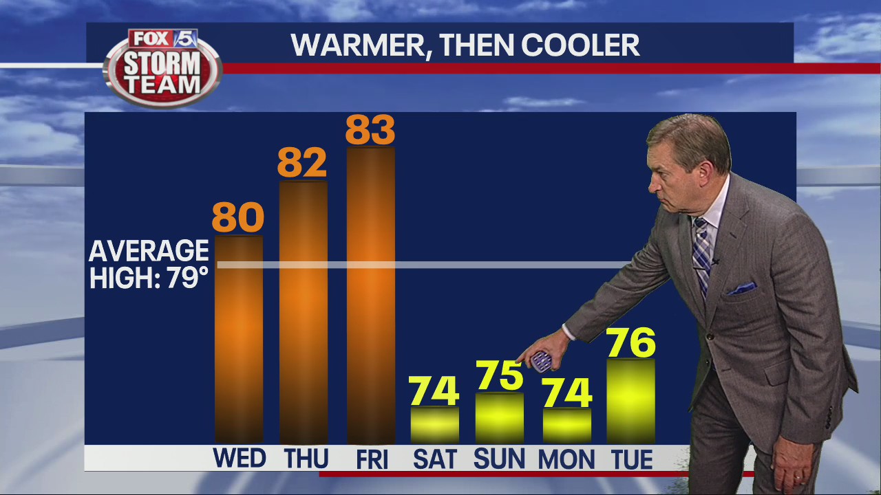 Tuesday night weather forecast