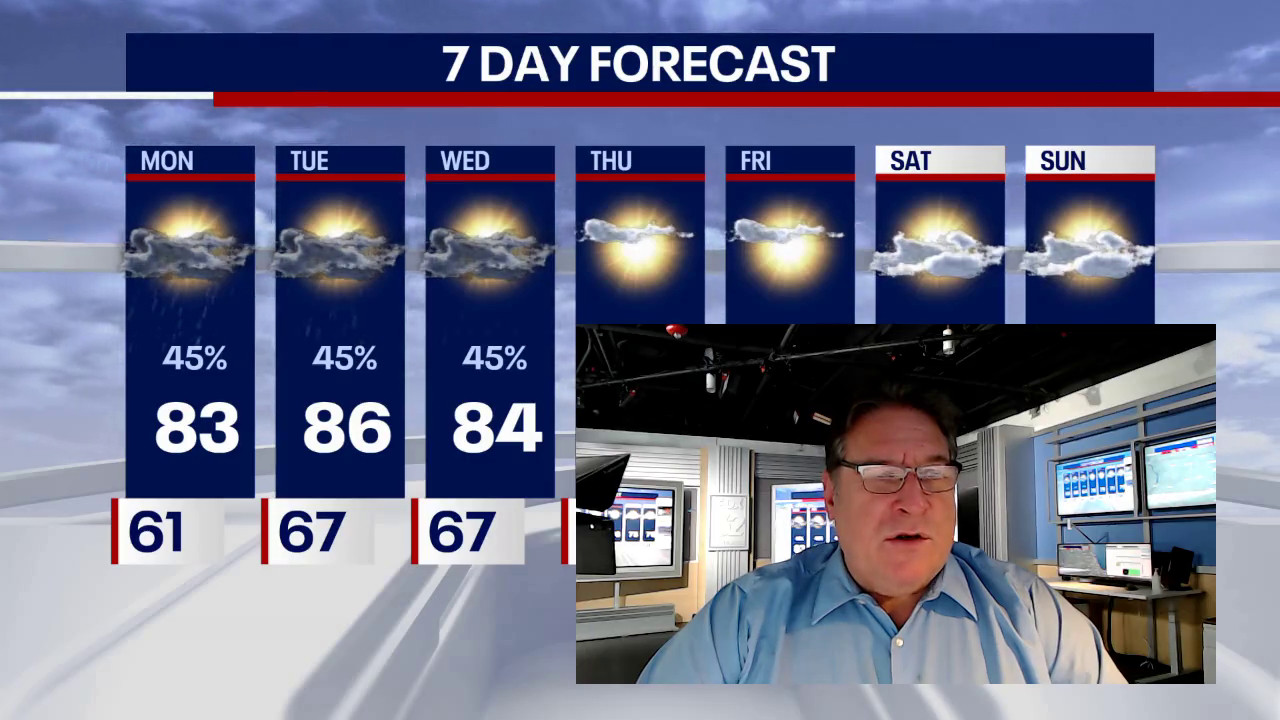 Chicago weather: Sunny Sunday ahead of a rainy start to the week