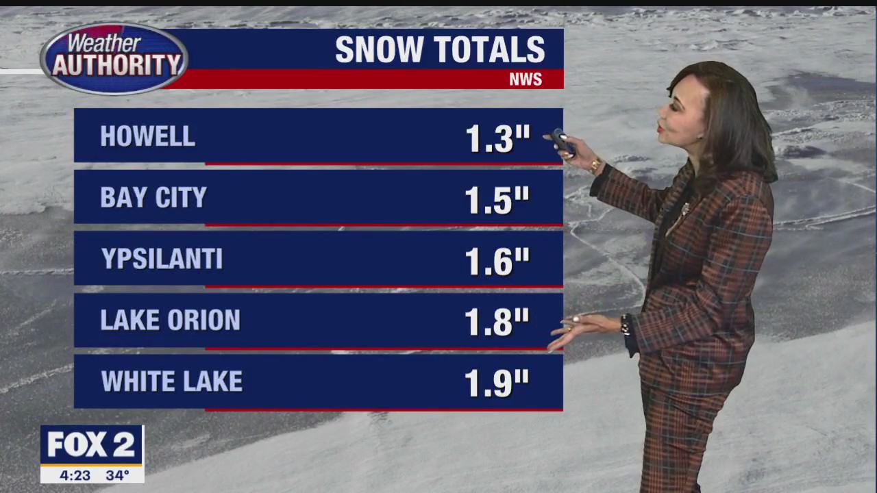 Snow Showers Monday