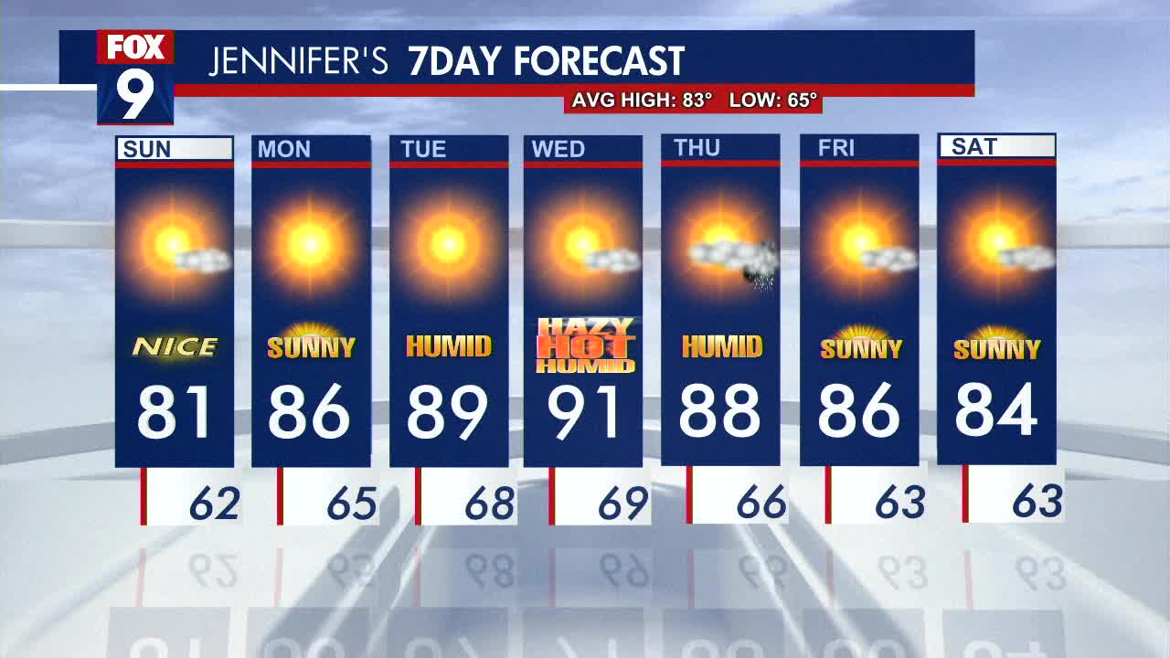 MN Weather: Sunny, calm weekend