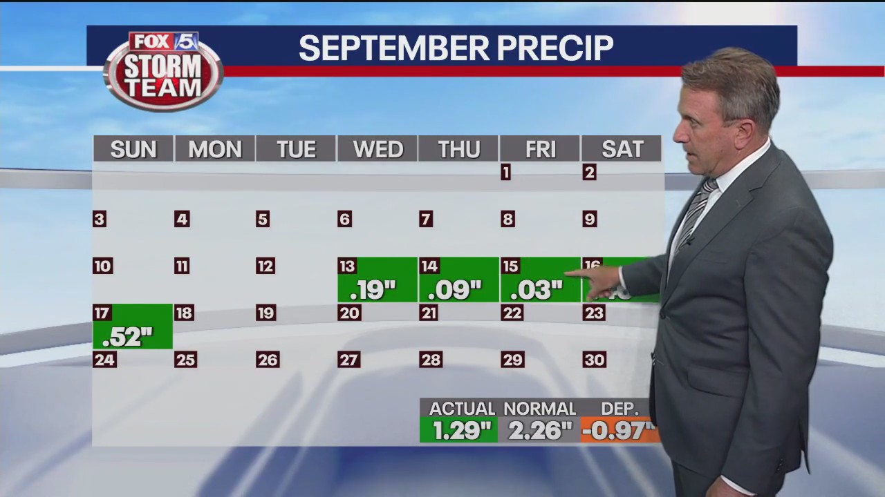 Tuesday afternoon forecast