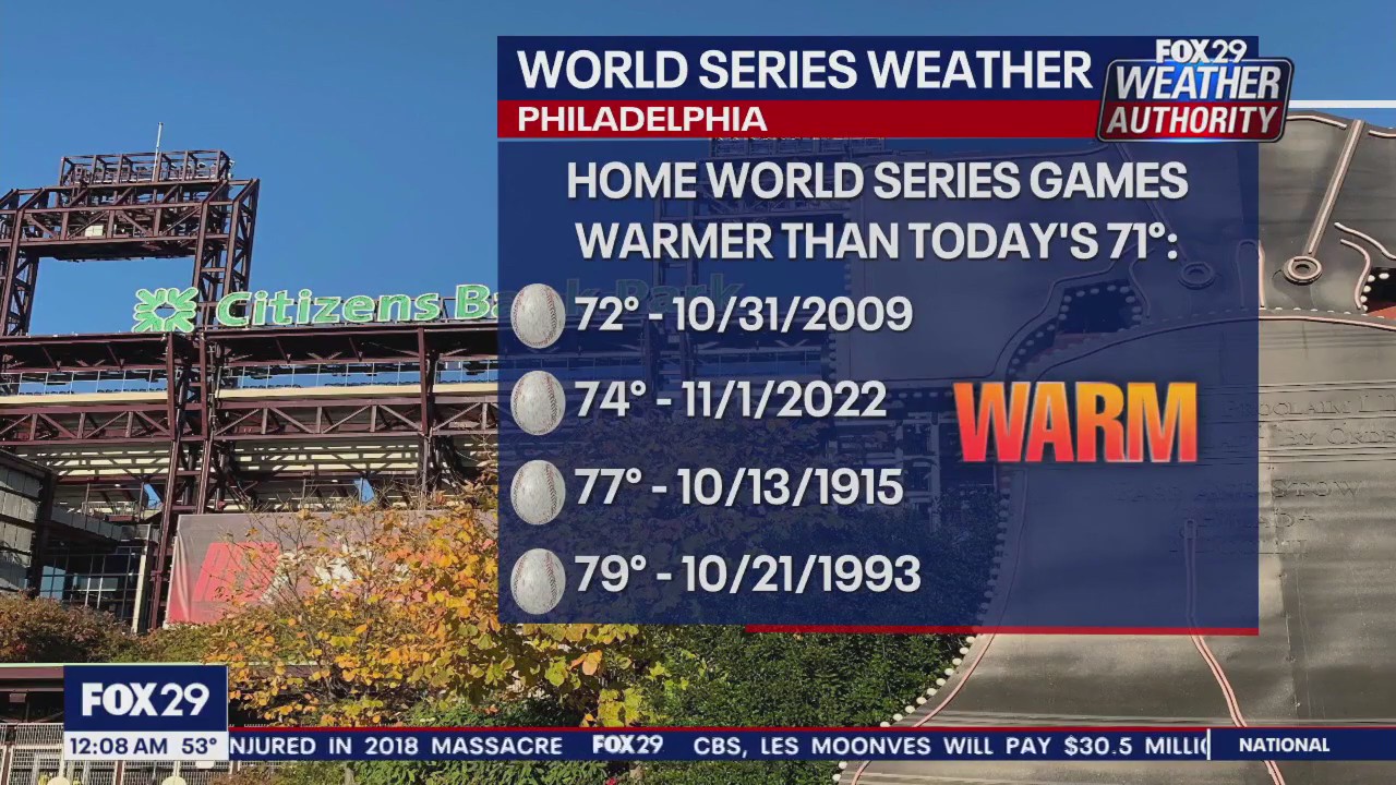 Weather Authority: Game 5 weather forecast