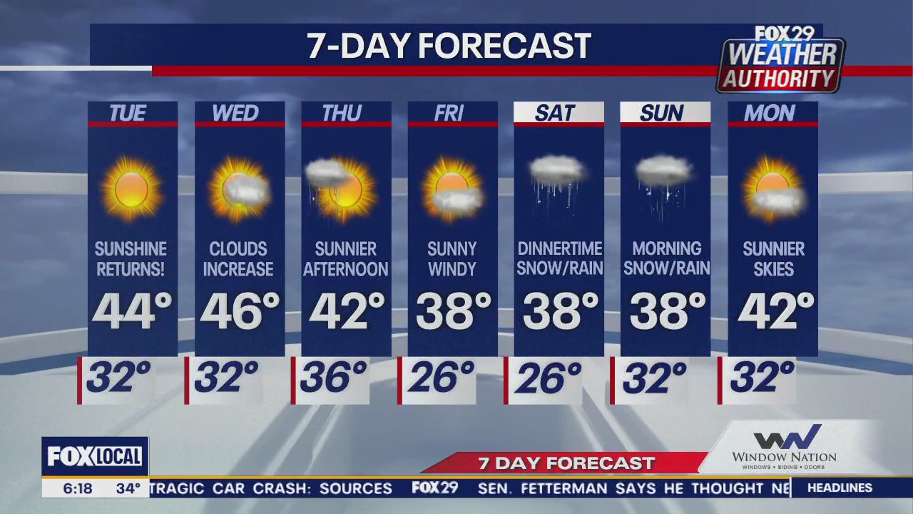 Weather Authority:  Tuesday morning forecast