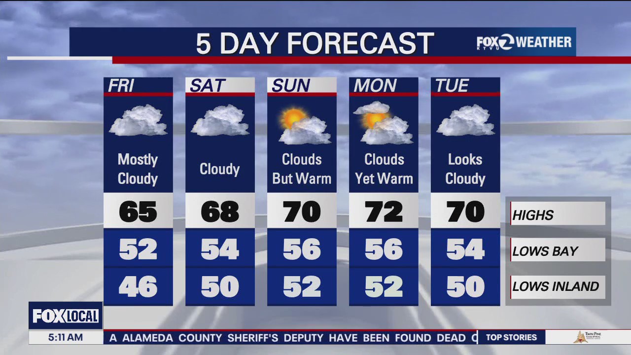 Mostly cloudy