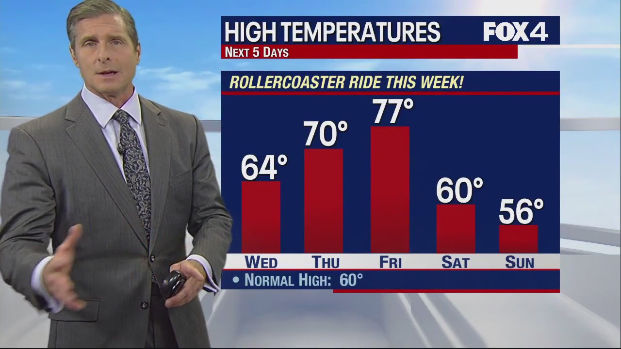Dallas Weather: Dec. 5 evening forecast