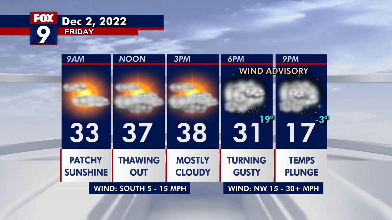 Friday's forecast: Thawing and then temps plunge