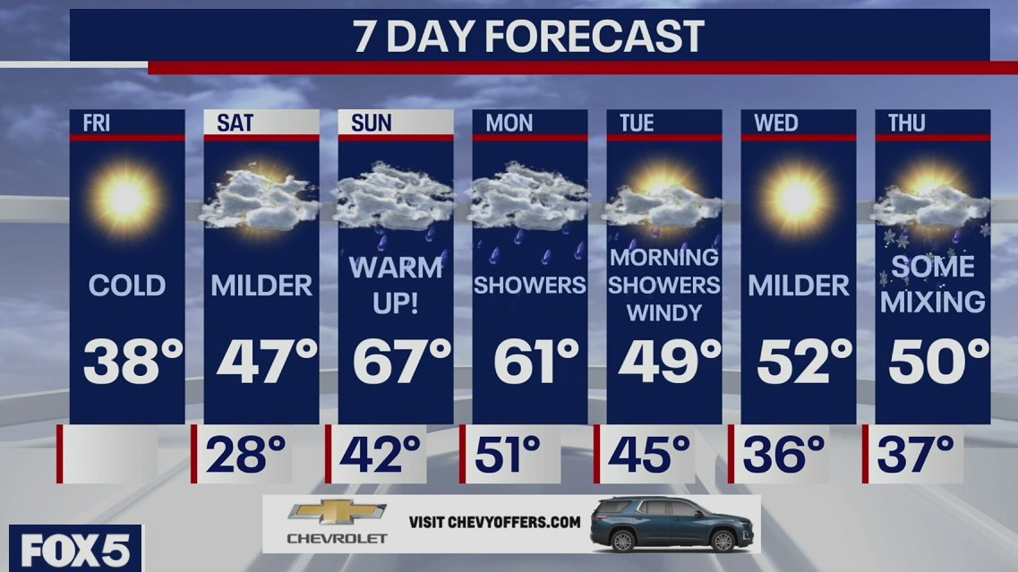 Weather Forecast