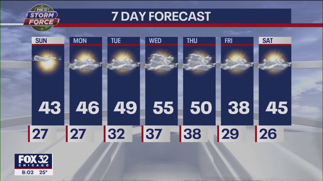 Chicago weather: Sunday morning forecast