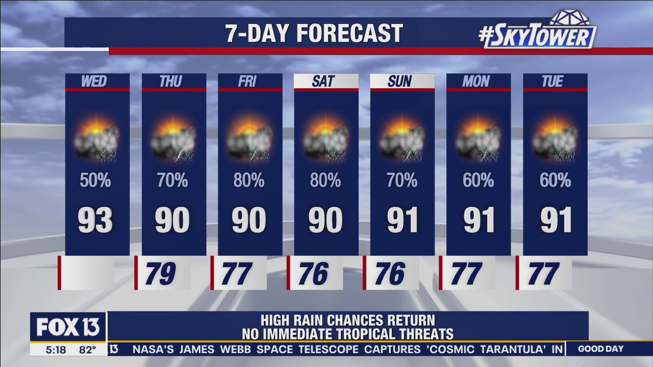 Wednesday morning forecast