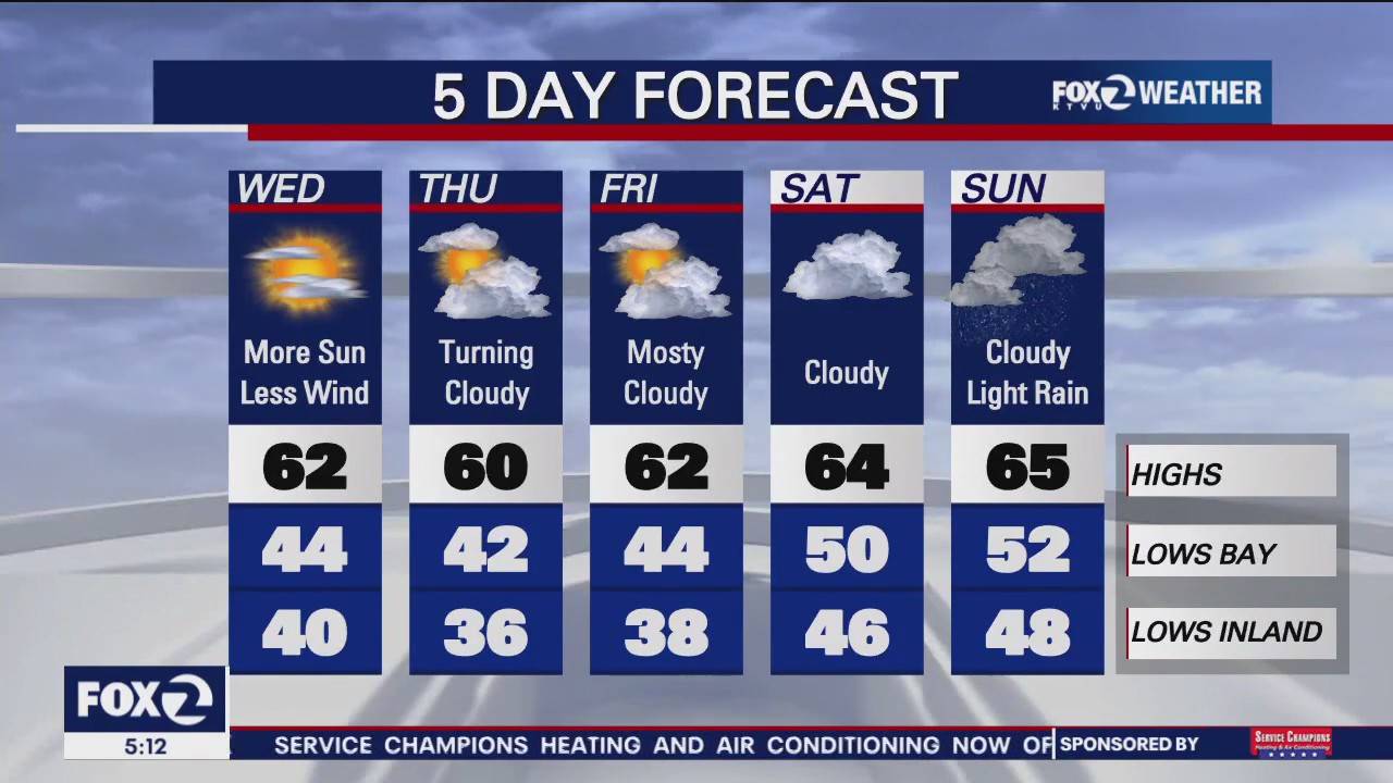 More sun, less wind