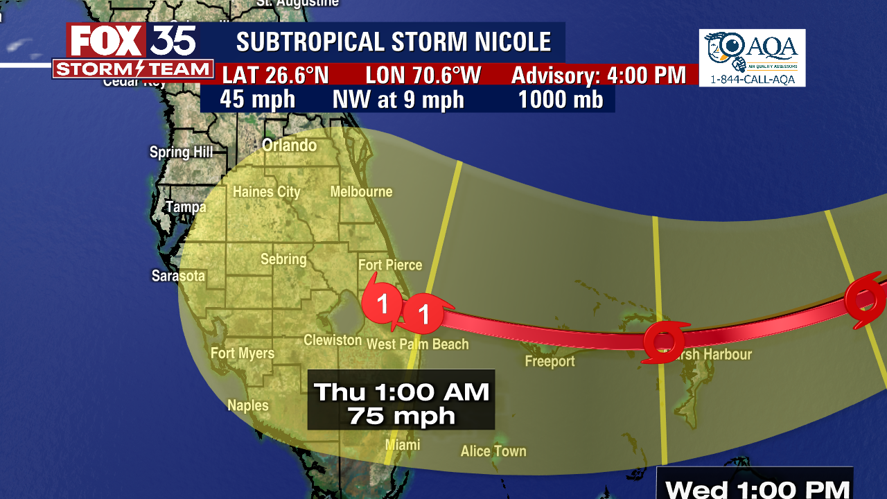 Tracking the Tropics: Subtropical Storm Nicole
