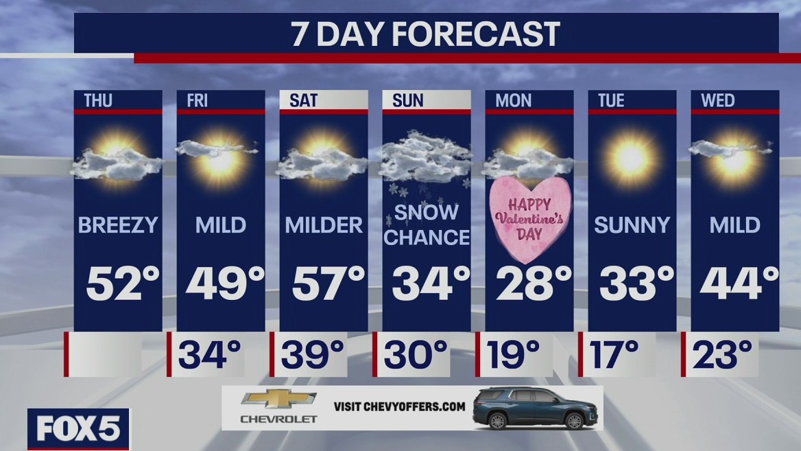Weather Forecast