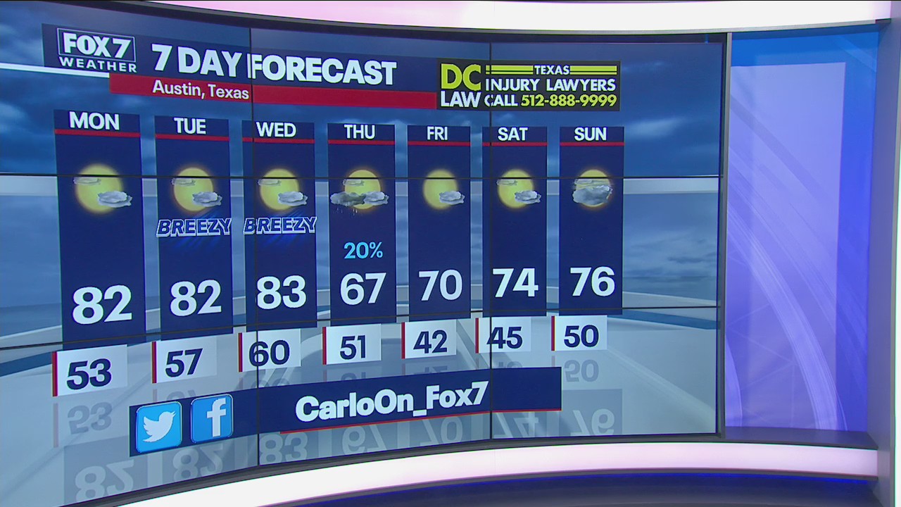 Evening weather forecast for November 14