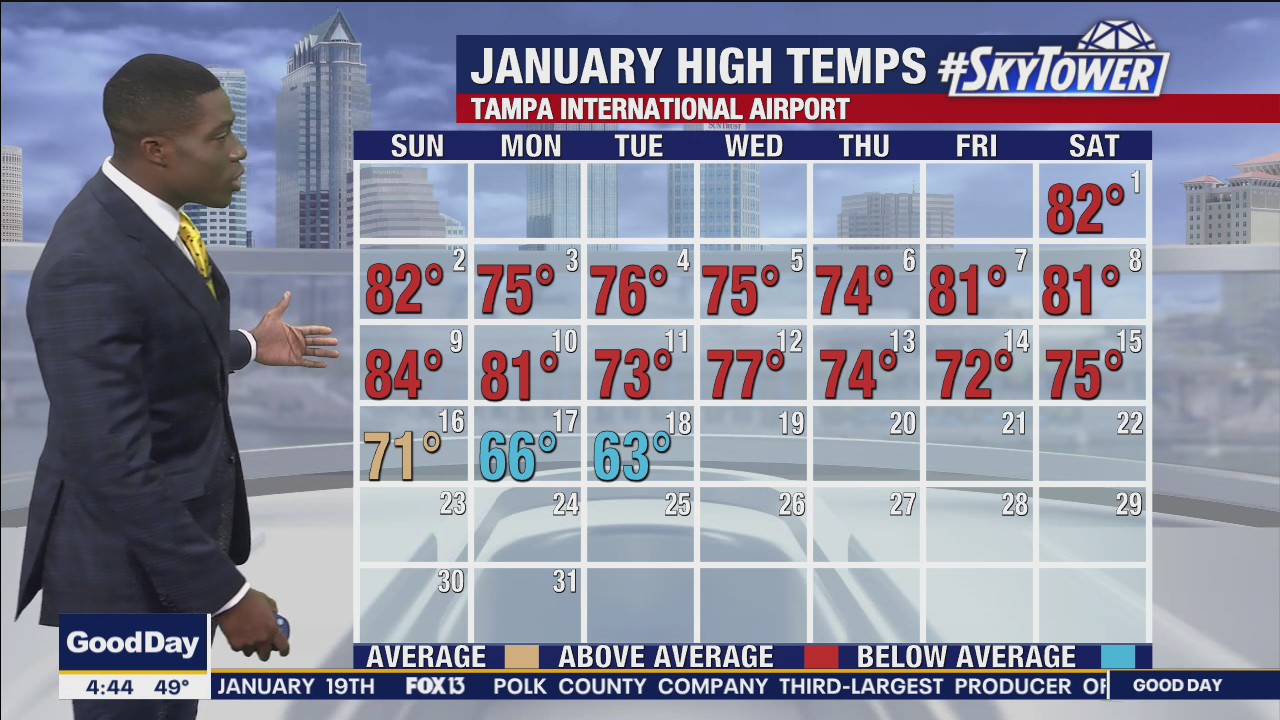 Wednesday morning forecast