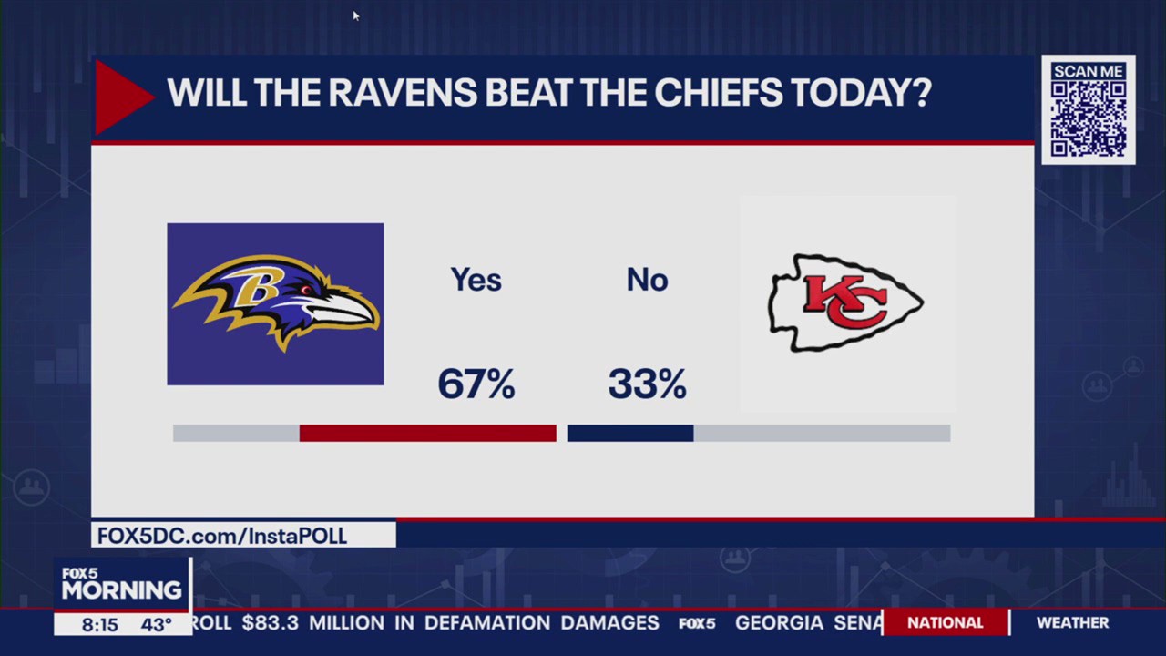 Ravens prepare for AFC Championship game in Baltimore