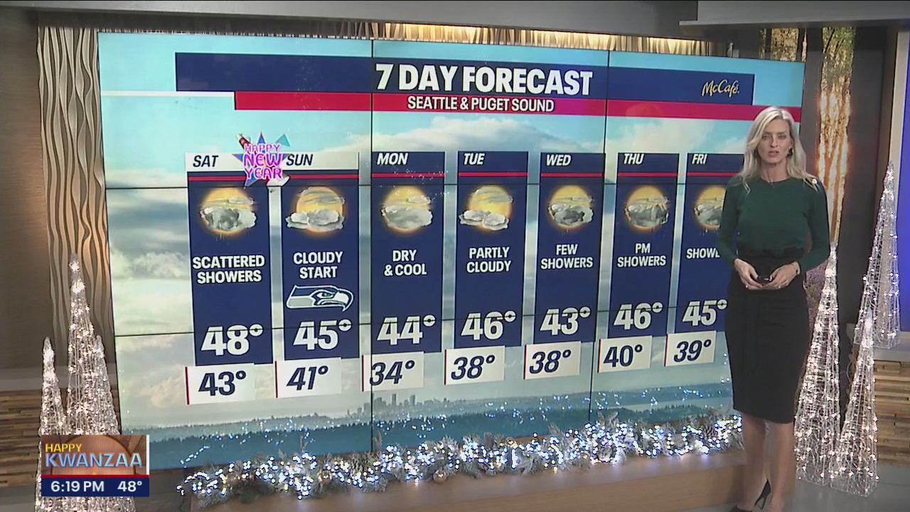 Scattered showers on New Year's Eve Day Flipboard