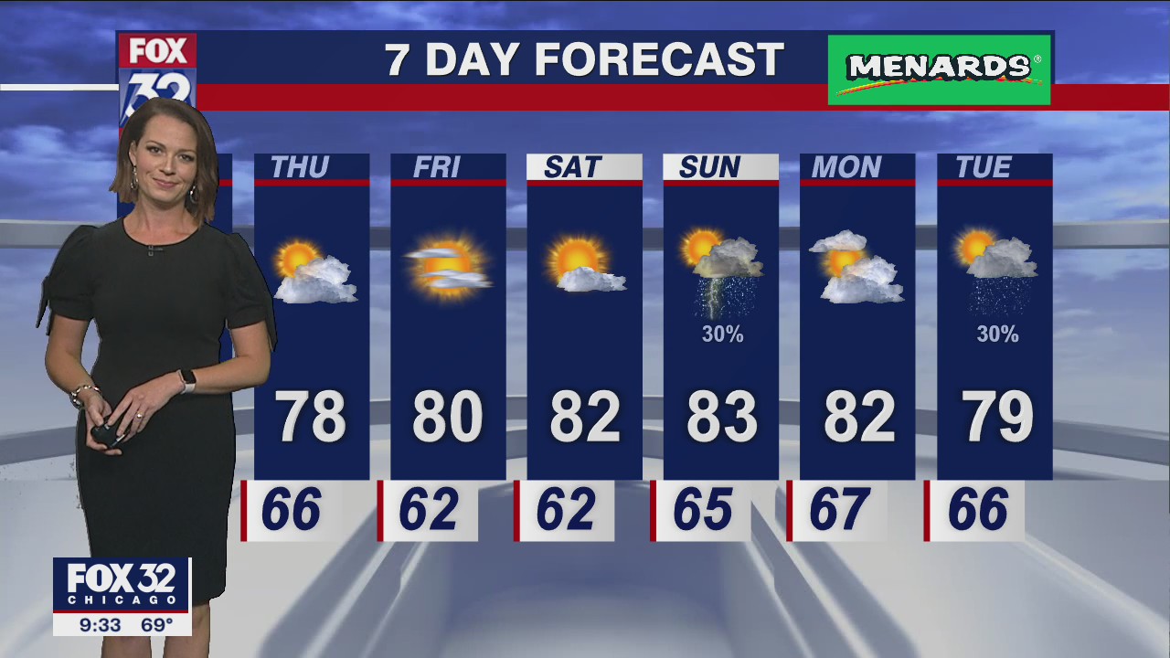 Chicago weather: Evening forecast on August 9