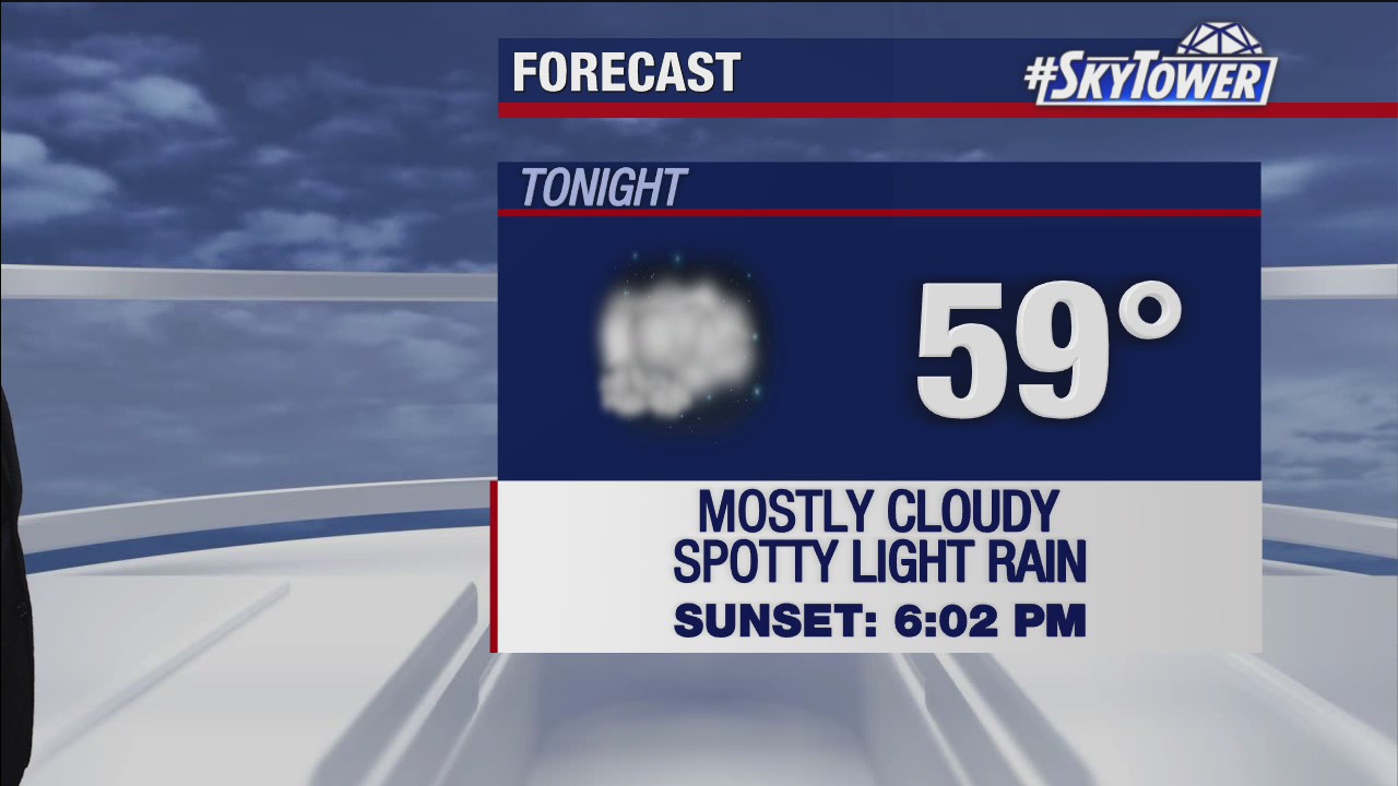 Friday evening weathercast